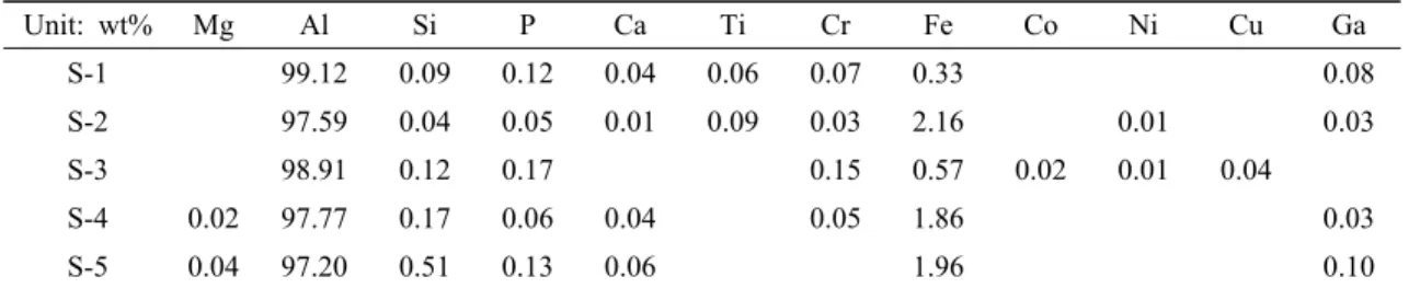 Fig. 4. Photographs and UV-Vis absorption spectra of  sapphire in the region of 380∼780 nm (a-1) and (a-2) S-2 sample before Be-diffusion, (b-1) and (b-2) S-2  sample after Be-diffusion.