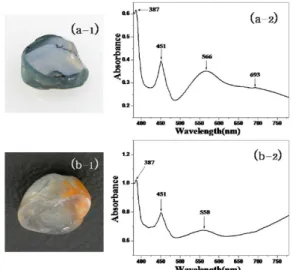 Fig. 5. Photographs and UV-Vis absorption spectra of  sapphire in the region of 380∼780 nm; (a-1) and  (a-2) S-3 sample before Be-diffusion, (b-1) and (b-2) S-3 sample after Be-diffusion.