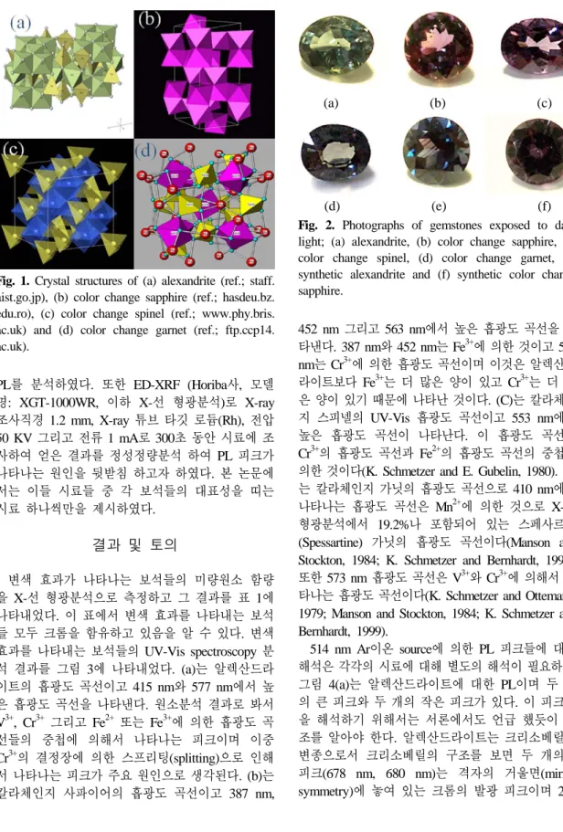 Fig. 1. Crystal structures of (a) alexandrite (ref.; staff.