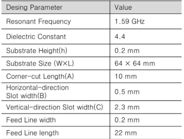 Table  2. Initial  design  parameter  of  proposed  antenna.