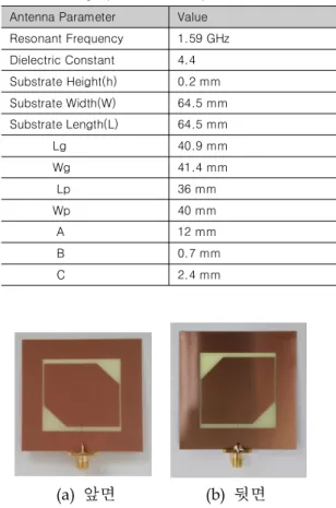 그림  7.  1,590  MHz  기준  Y-Z  방사패턴 Fig.  7. Y-Z  plane  pattern  at  1,590  MHz.