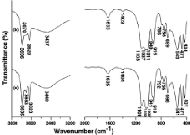 Fig. 1. XRD patterns of kaolinite synthesized under  different reaction time (a) 2, (b) 5, (c) 10, (d) 15,  and (e) 36 hr.