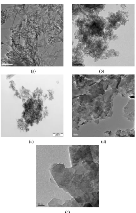Fig. 5. TEM image and the electron diffraction patterns of kaolinite synthesized  under different reaction time