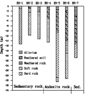 Fig. 3.  Waveforms for Suspension-type P-S wave logs at a depth of 22 m of borehole BH-6.