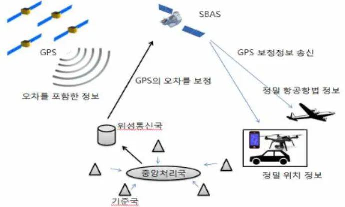 그림  4.  ADS-B의  충돌예상지점