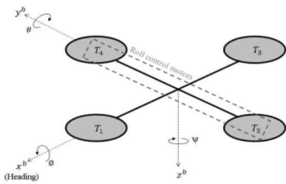 Fig.  1.  Coordinate  system  of  quad-rotor.
