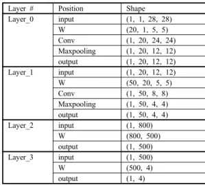 그림  7.  데이터  추출  방법 Fig.  7.  Data  extraction  method.