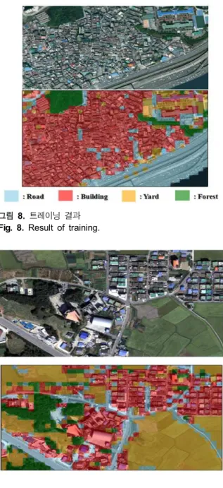 그림  9.  테스트  결과 Fig.  9.  Result  of  test.