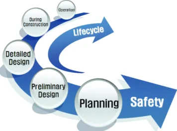 Fig.  2  Phase  model  of  marine  accident  occurrences