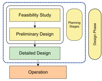 Fig.  5  Basic  principles  of  Maritime  Safety  Audit