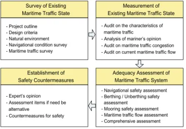 Fig.  9  Audit  items