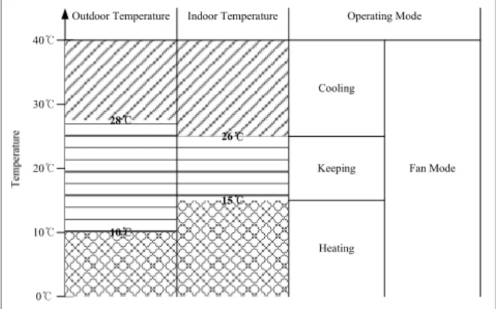 Fig.  1  Conceptual  diagram  regarding  the  real  control  mode
