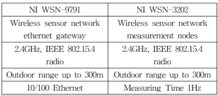 Fig.  4  Schematic  diagram  of  the  hardware