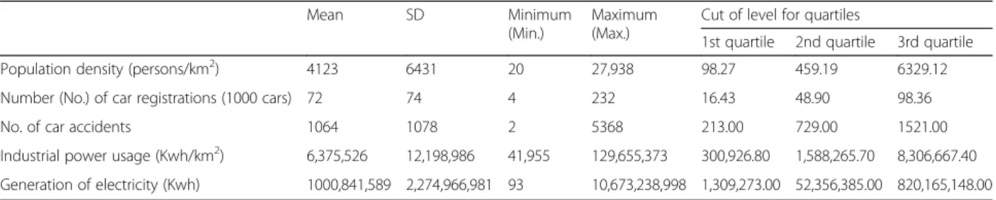 Table 2 Number of days the particulate matter 10 (PM 10 ) and carbon monoxide (CO) levels in the winter of 2015 exceeded government thresholds