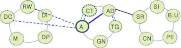 Fig. 1.  CON index.