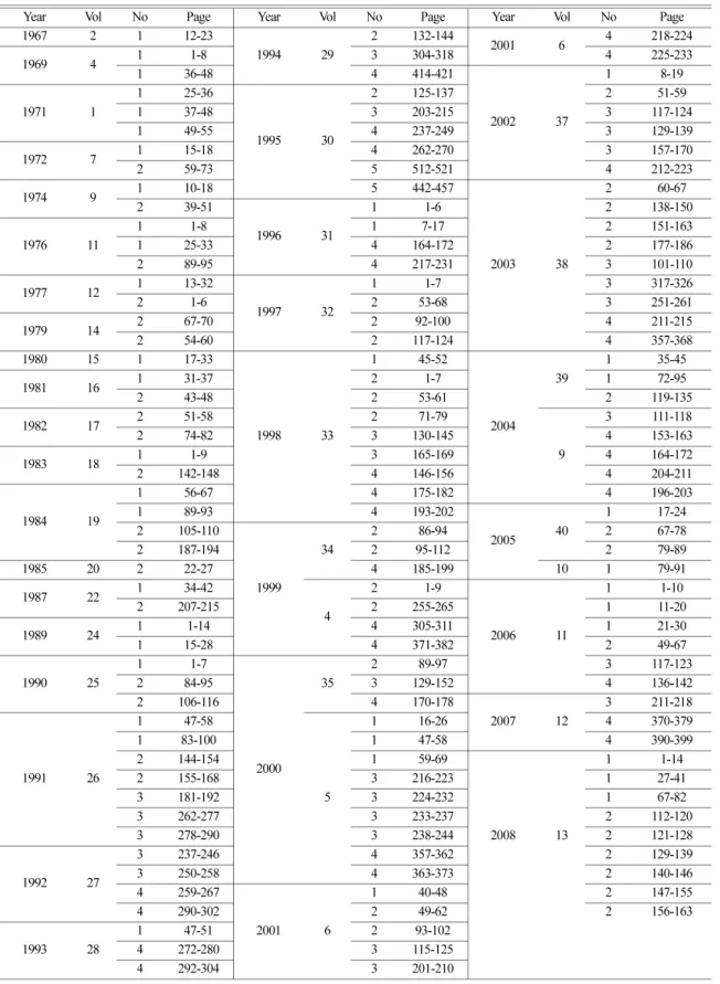 Table 3.  Information of the papers published in Journal of the Korean Society of Oceanography from 1967 to 2008