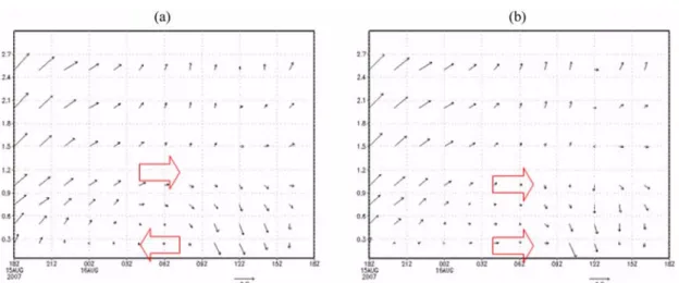 Fig. 8.  Time-height cross section of wind vector (m/s) (a) at the 36.4 o N latitude and 127.44 o E longitude which is over the west- west-ern region of the lake and (b) at the 36.4 o N latitude and 127.58 o E longitude which is over the eastern region of 