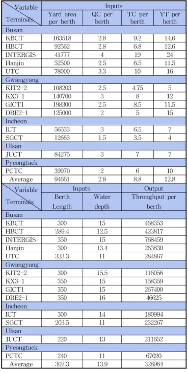 Fig.  3  Definitions  of  input  variables Source:  Authors  of  the  original  source