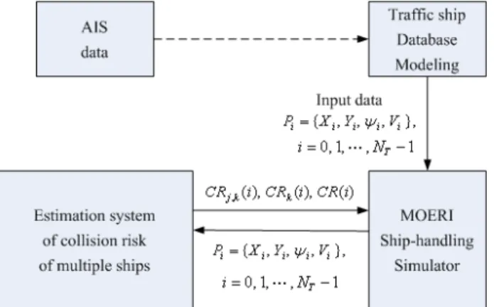 Fig.  5  Traffic  database  modeling  based  on  actual  AIS  data  of  VTS  center  in  Busan,  Korea 