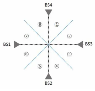 그림  6.  실험  구성 Fig.  6.  Test  composition.