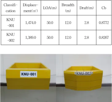Table  3  Principal  particulars  of  model  ship