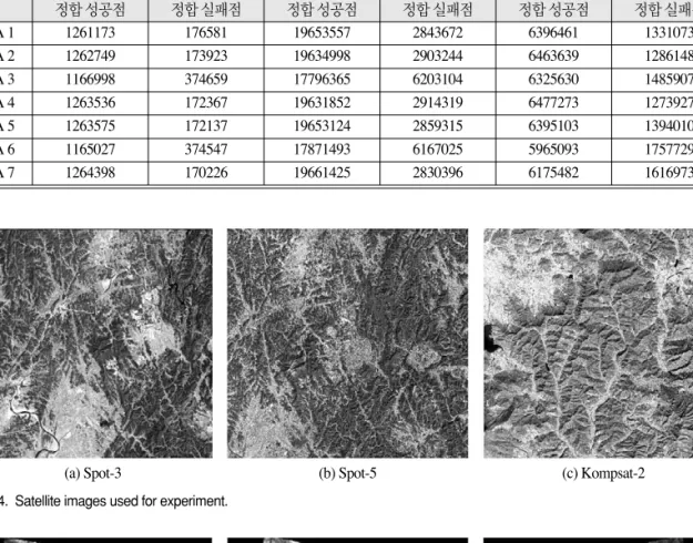 Fig. 4.  Satellite images used for experiment.