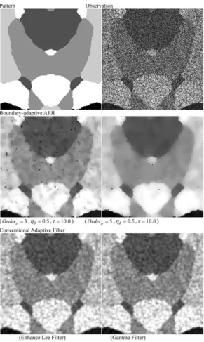 Fig. 6.  Despeckled sub-images resulted from applying Boundary-adaptive APJI and two conventional adaptive filters to simulation data of Pattern F