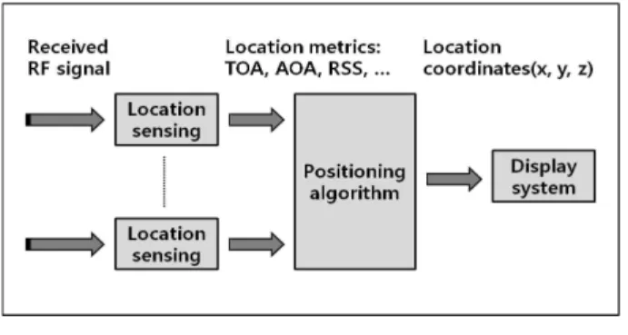 Fig.  1.  The  structure  of  indoor  positioning  system.