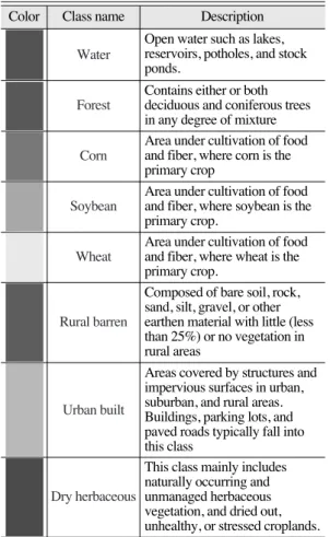 Table 2.  Land use image classes and description Color Class name Description