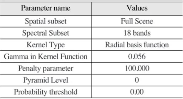 Table 3.  Classification parameters for SVM classifier