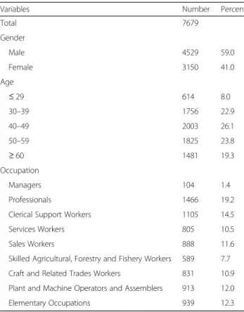 Table 2 Corrected item-total correlations and Cronbach ’s alpha