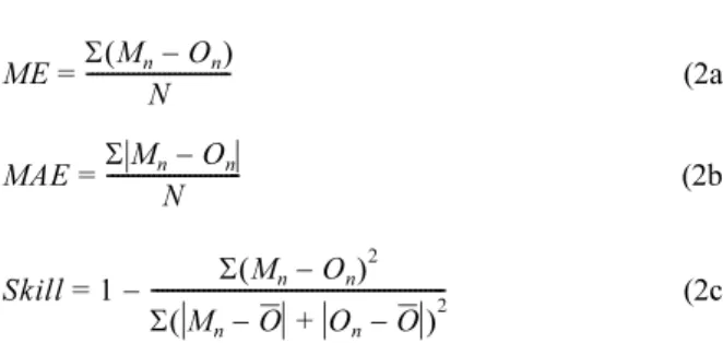 Table 2. Model validation for tide-level, along-channel velocity and salinity