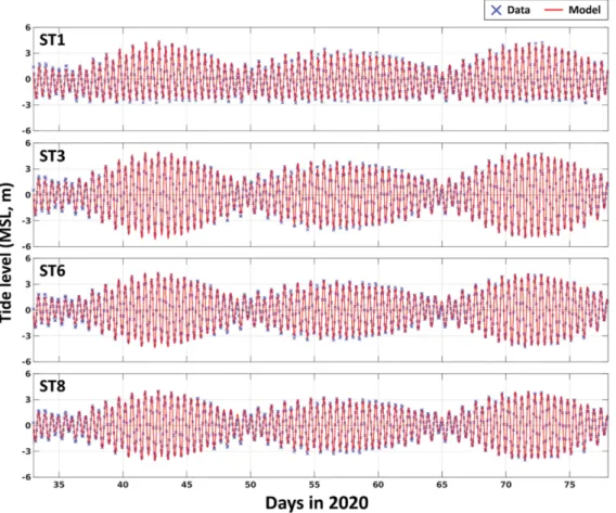 Fig. 5. Model-data comparison for harmonic constants of 5 tidal constituents at ST1-ST8.