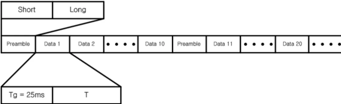 Fig.  7  Block  diagram  of  experiment  in  underwater