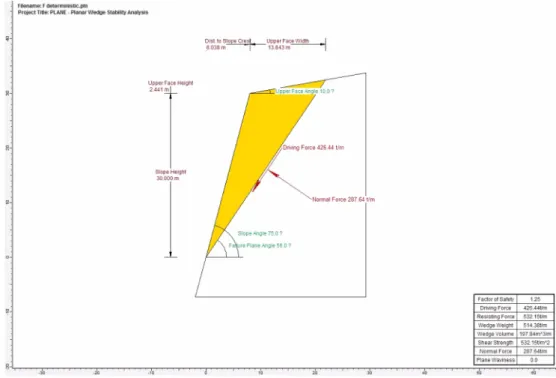 Fig. 3. Calculation of factor of safety in fresh discontinuity.