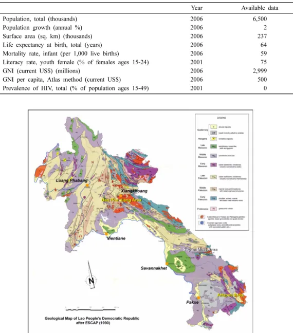 Table 1. An economic indicator of Lao PDR