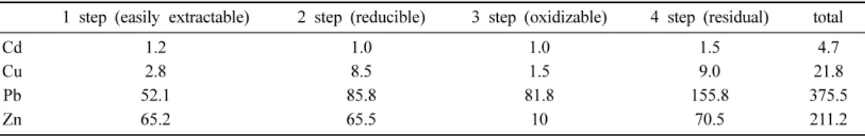 Fig. 2. Volume of effluents through the columns over time.