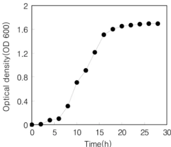 Fig. 2. Phylogenetic tree showing position of isolated bacteria (SPb-1) identified by 16s ribosomal RNA sequencing.