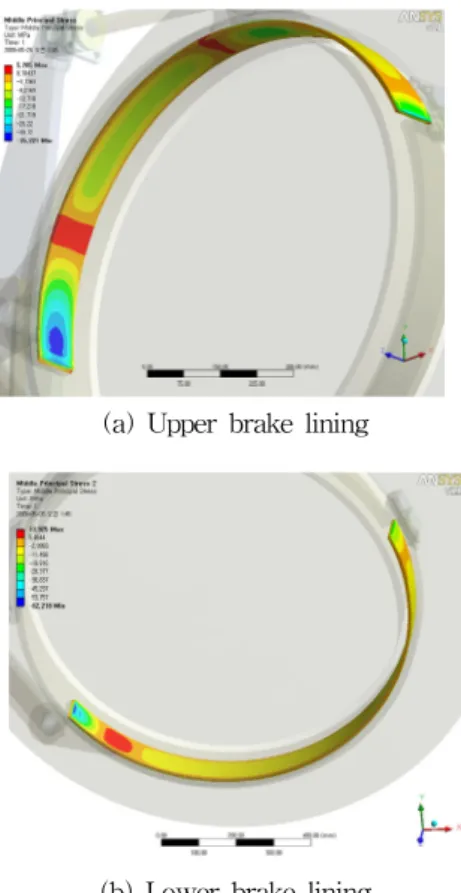 Fig.  16  Middle  principal  stress  of  brake  lining