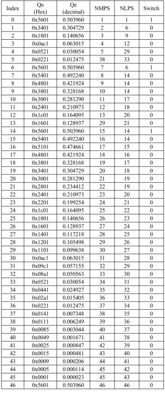 Table  1.  LPS  probability  estimation  table.