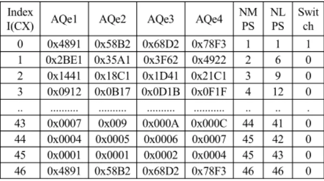 Table  3.  AQe  lookup  table  (N=4).