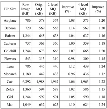 Table  6.  Experimental  results  for  JPEG2000(lossless).