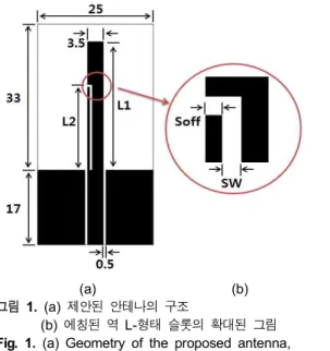 Fig.  2.  Comparison  of  simulated  reflection  coefficient  between  without  and  with  inverted  L-shaped  slot.