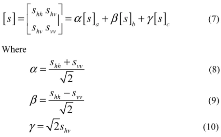 Table 1. Specification of the Automatic scatterometer  system  Specification X-Band  Center Frequency  9.65 GHz  Bandwidth 1  GHz  Number of Frequency  Points  1601 