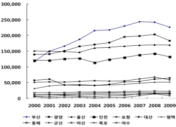 Fig.  2  Factor  system  of  small  port  associated  with  the  increase  in  the  frequency  of  use  of  small  port