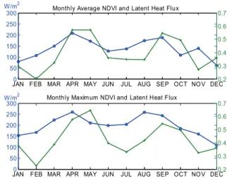 Table 2.  The heat flux between in-situ and satellite data 