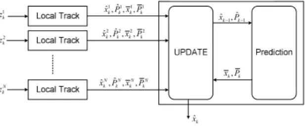 Fig.  5.  The  block  diagram  of  information  filter.