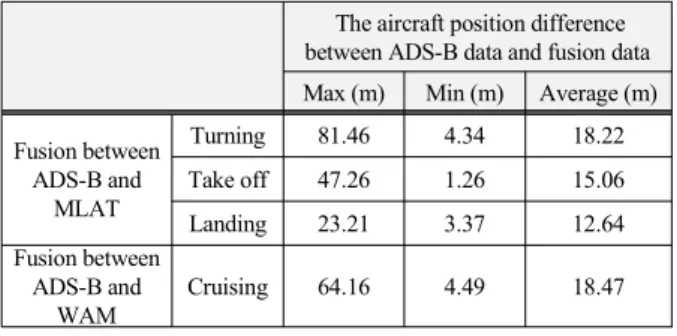 Table  2.  The  performance  evaluation  results  of  scenario  1,  2.