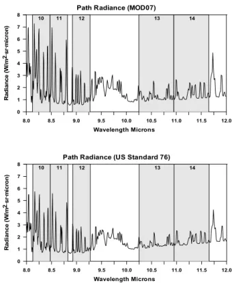 Figure 4. This figure illustrates path radiance in thermal  infrared region and filled rectangular area is the  ASTER thermal bandwidth