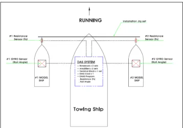 Fig.  1  Real  sea  model  test  of  rough  arrangement    